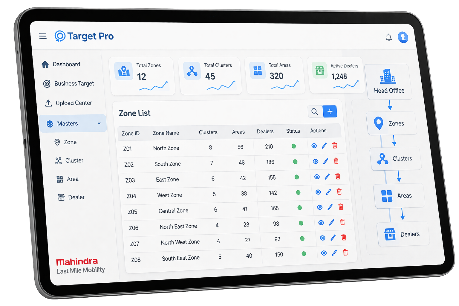 Mahindra mobility platform screens