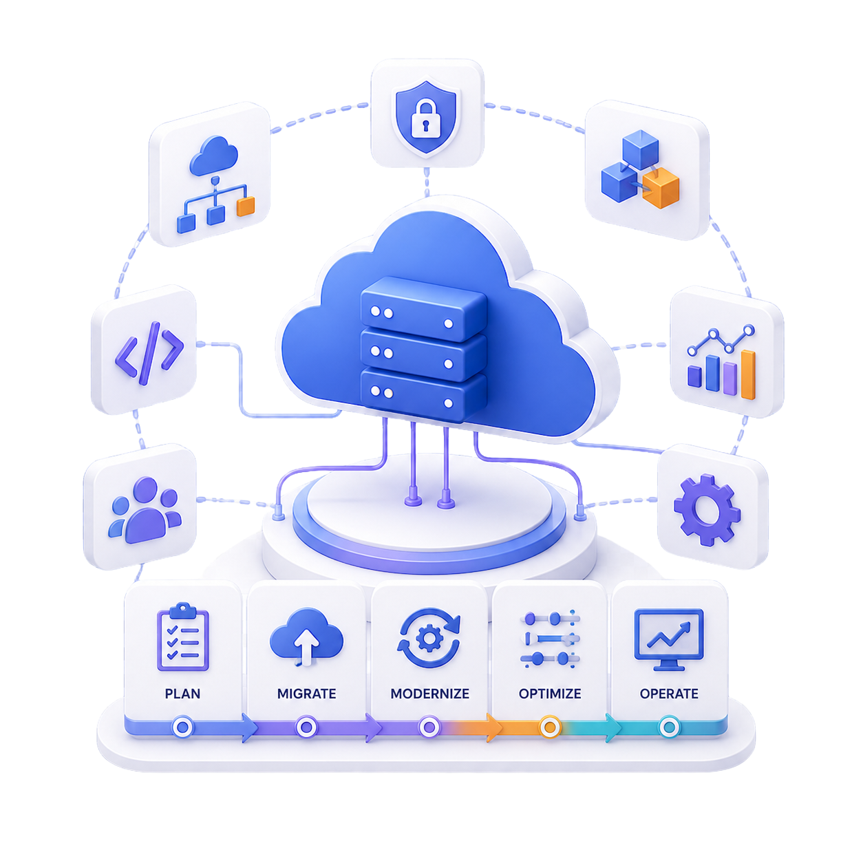 Enterprise Cloud Solutions
