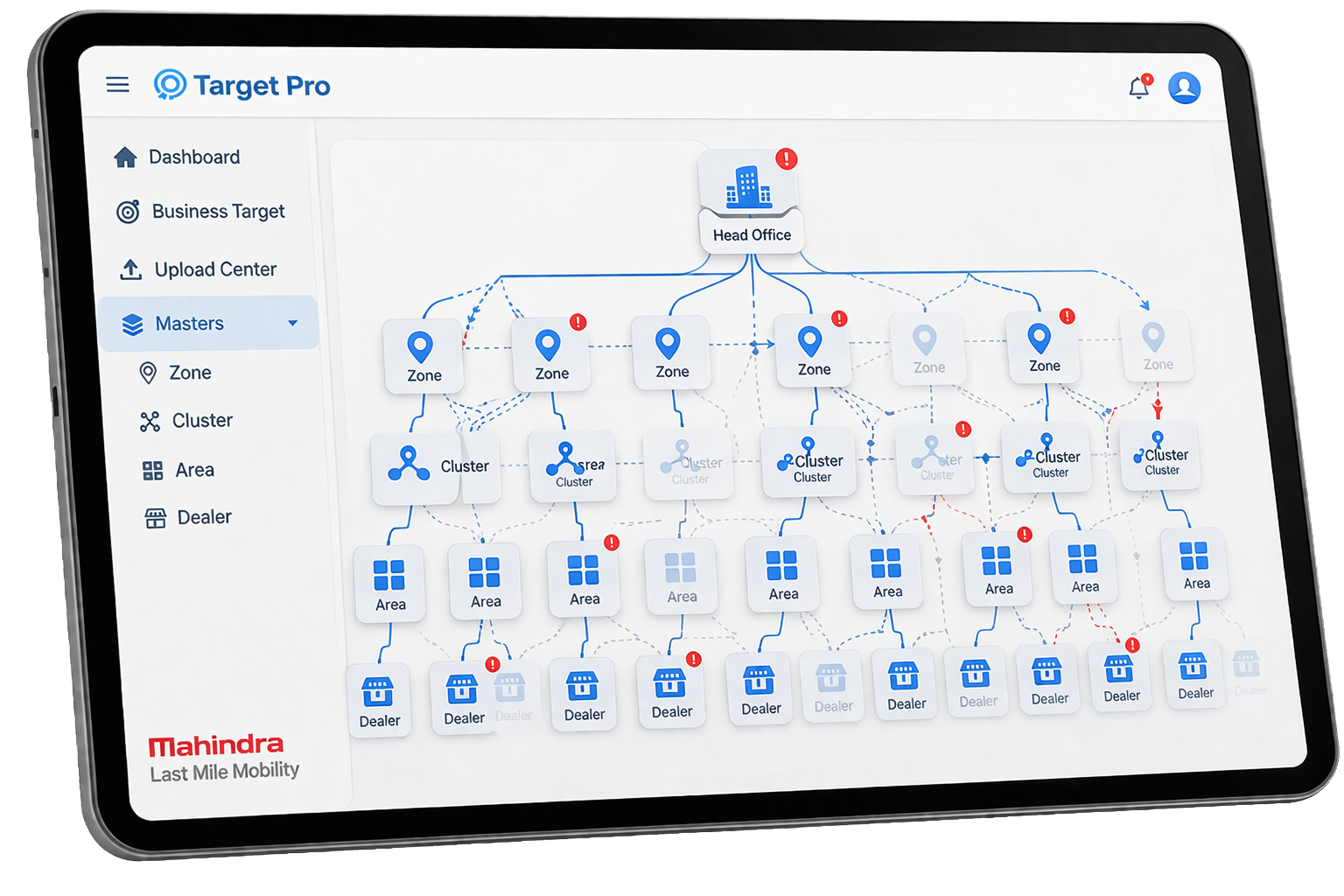 Enterprise Mobility Challenges